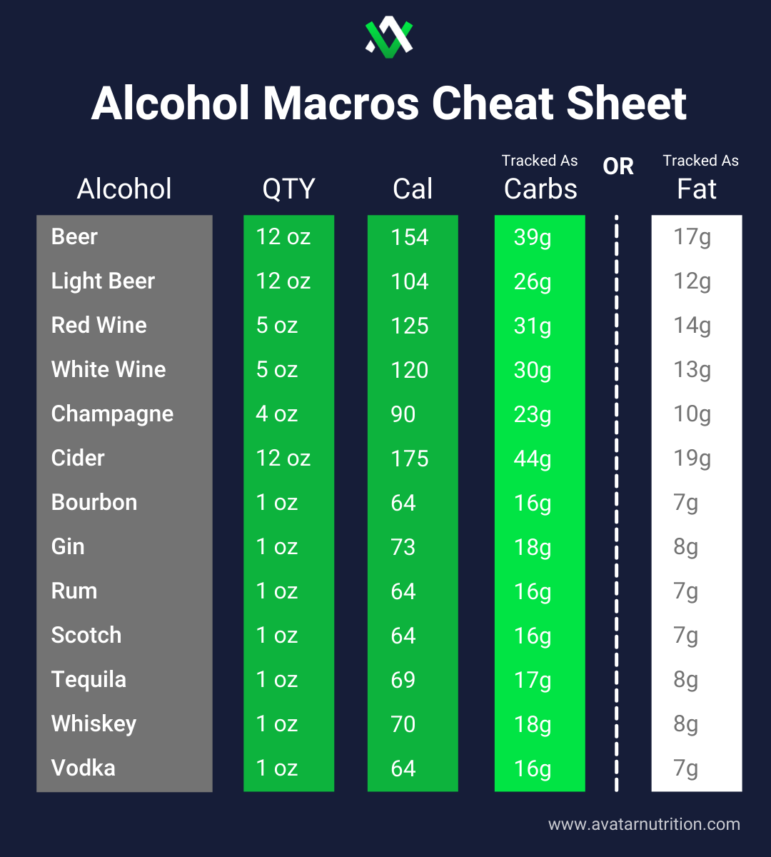 Is Alcohol a Macronutrient?