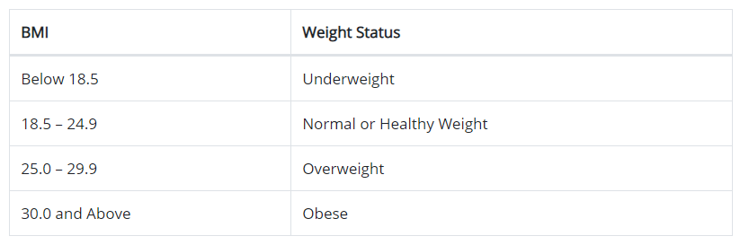 BMI Chart