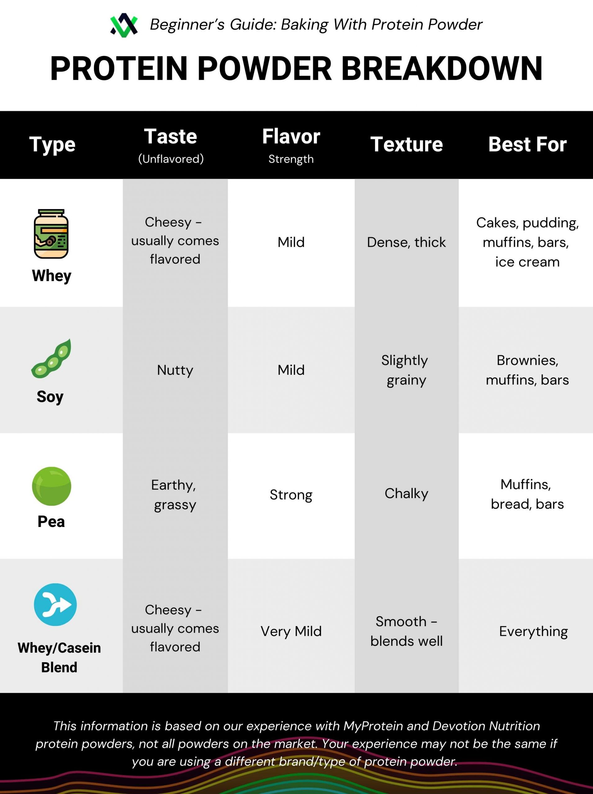 Perfecting Your Protein Powder Mix: A Beginner's Guide