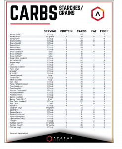 Food Lists: Quick Reference Guides