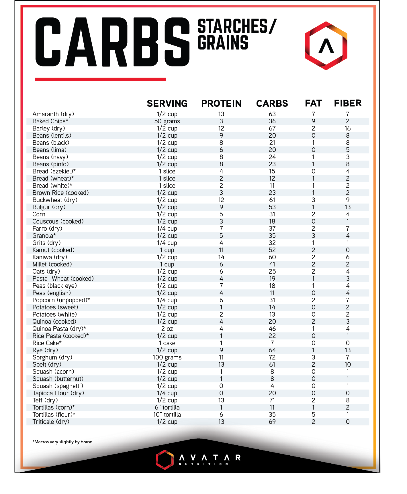 Food Lists Quick Reference Guides