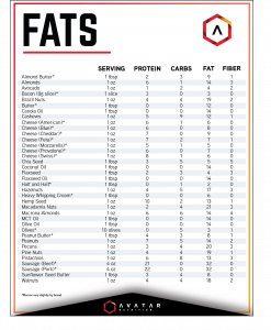 Food Lists: Quick Reference Guides