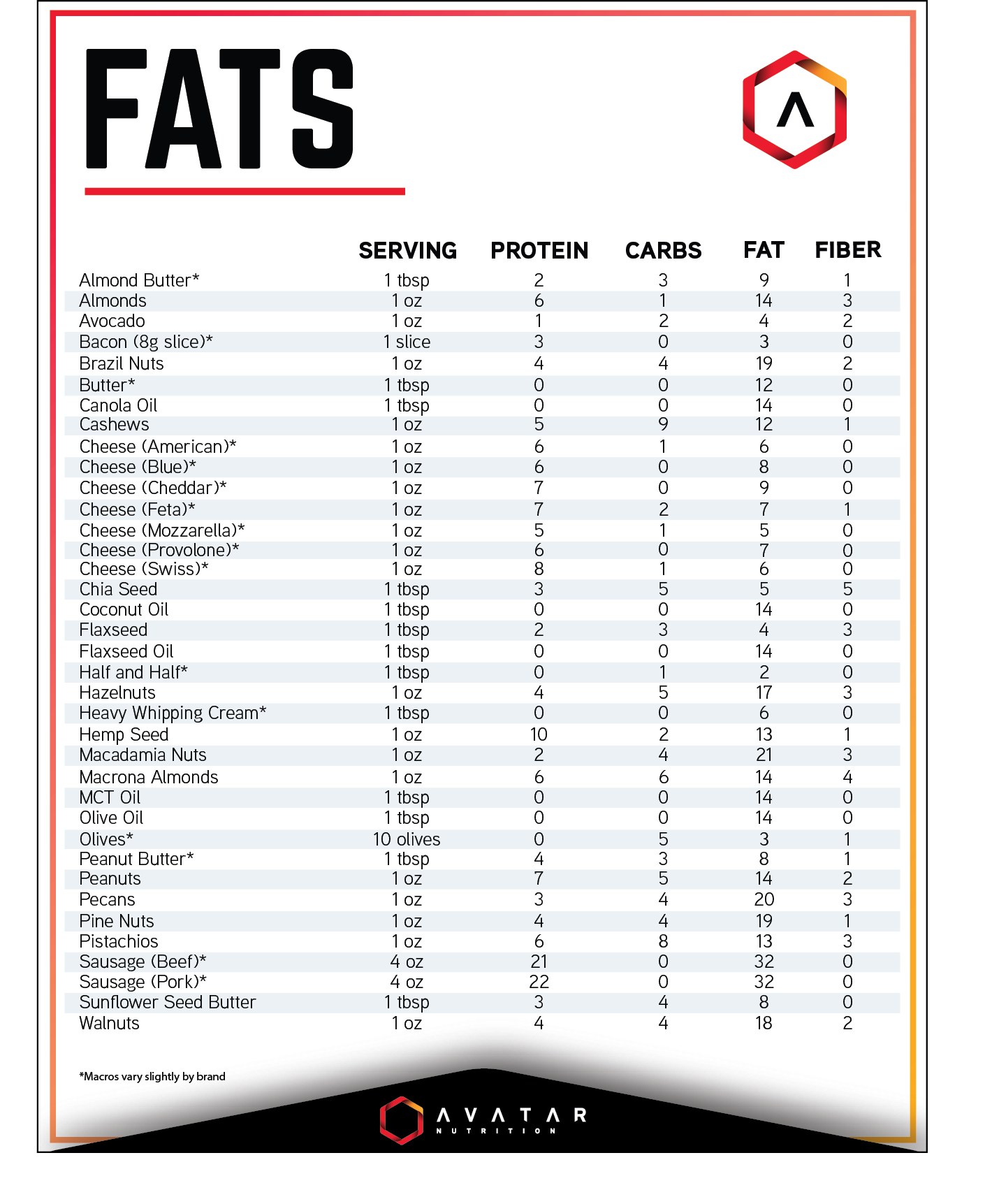 Food Lists Quick Reference Guides