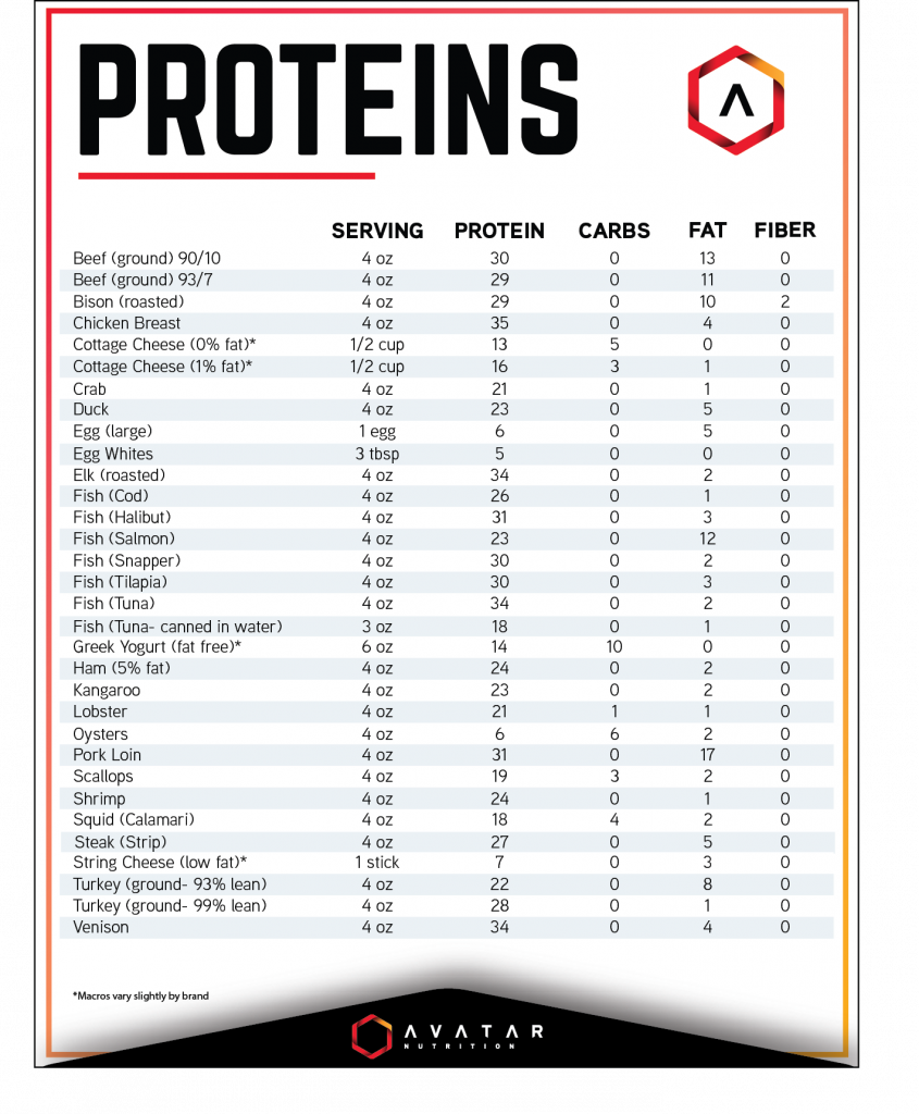 Food Lists: Quick Reference Guides