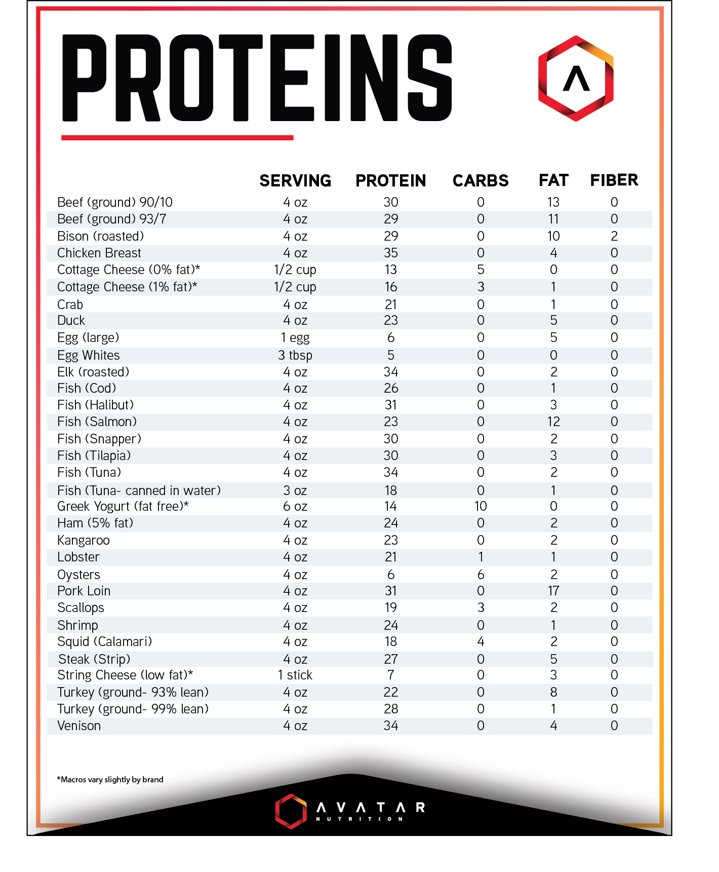 Protein Food Chart Printable