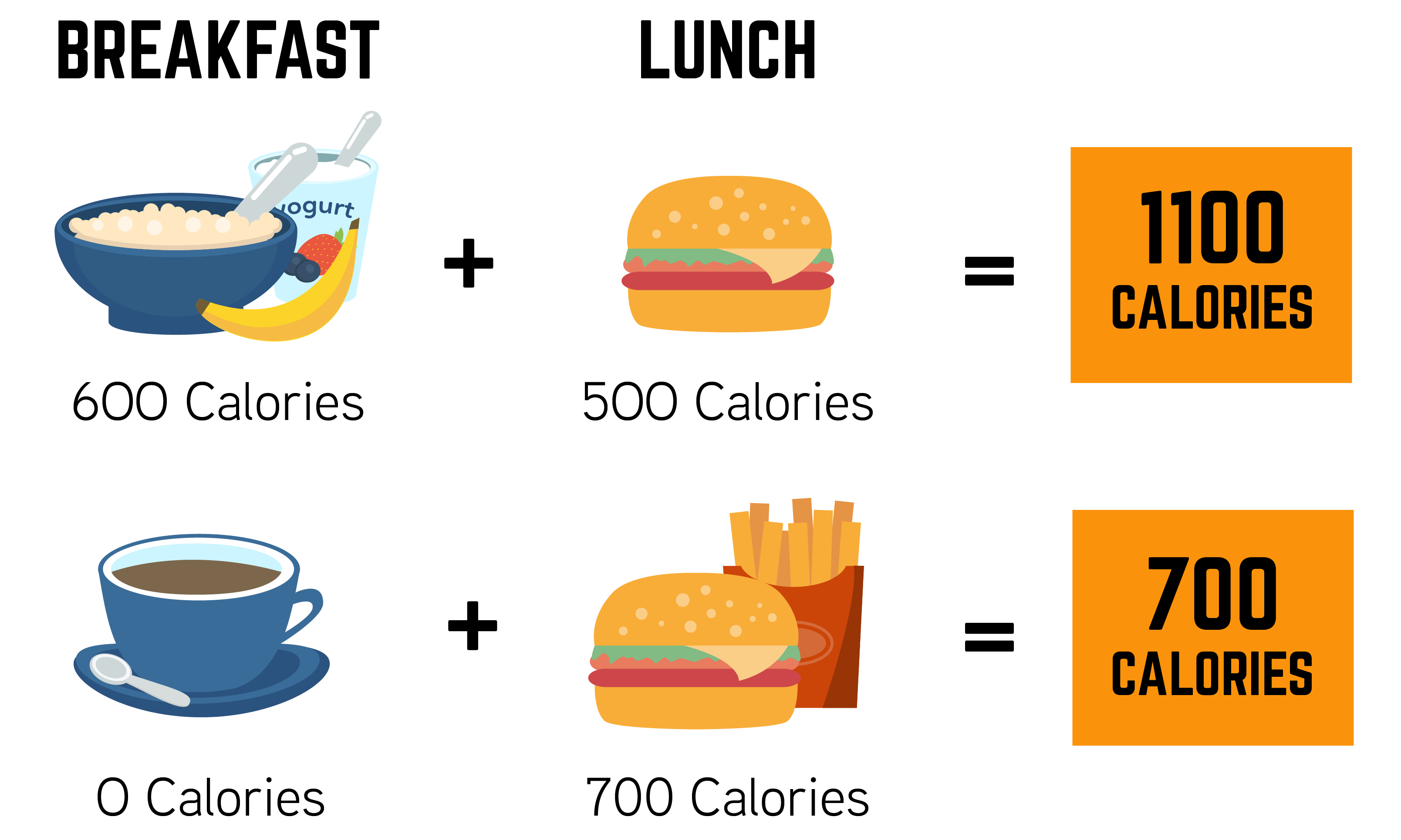 is-skipping-breakfast-bad-for-you-or-is-it-a-myth