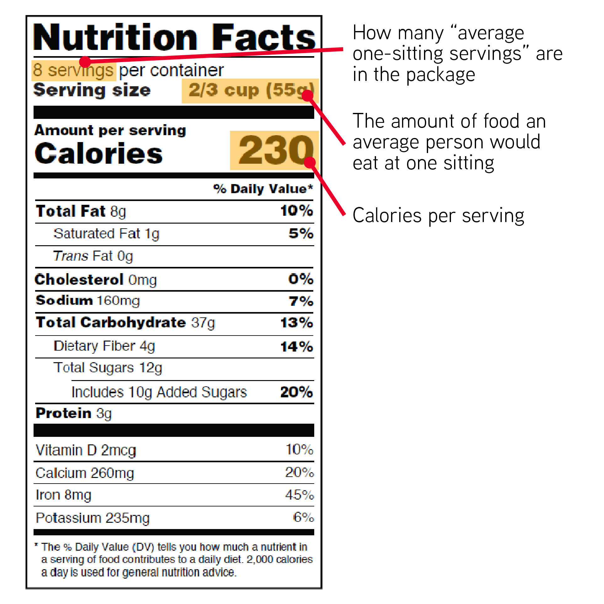 Nutrition Label SVG