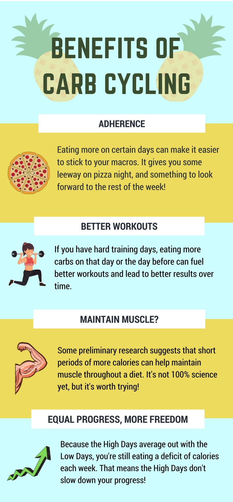 Carb Cycling infographic 2 Pakistan Gym Everfit Fitness